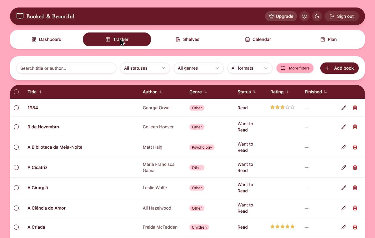 Book tracker list with titles, authors, genres, statuses and ratings